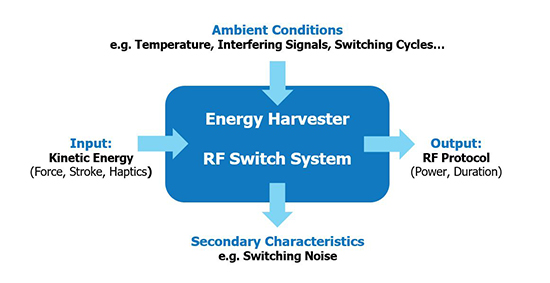 Energy Harvester RF Switch System