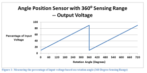 Sensing Range - Output Voltage