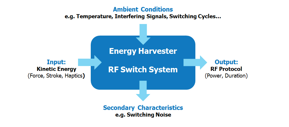 Energy Harvester RF Switch System