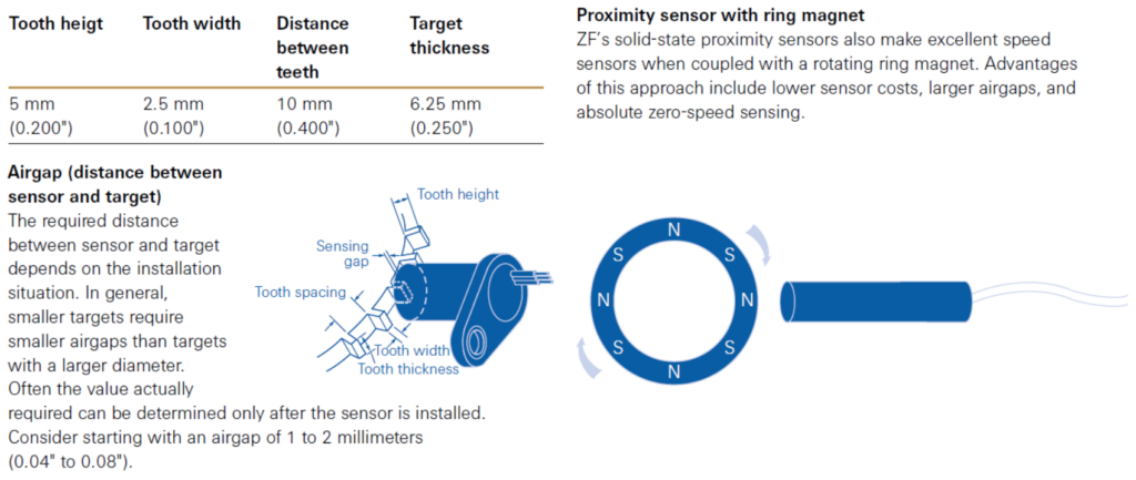 Sensors FAQs - ZF Switches & Sensors EN